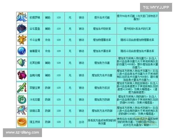 梦幻西游汗血宝马培养全攻略从基础到进阶技巧详解 梦幻西游汗血宝马培养全攻略从基础到进阶技巧详解