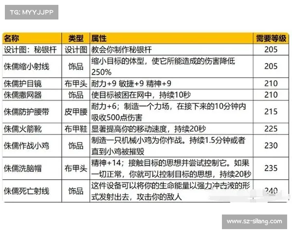 魔兽世界工程学精通之道全攻略助你打造完美装备与高效玩法 魔兽世界工程学精通之道全攻略助你打造完美装备与高效玩法